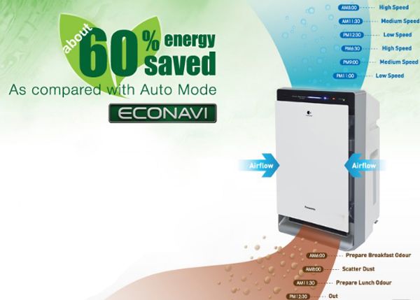Công nghệ Econavi tiết kiệm điện
