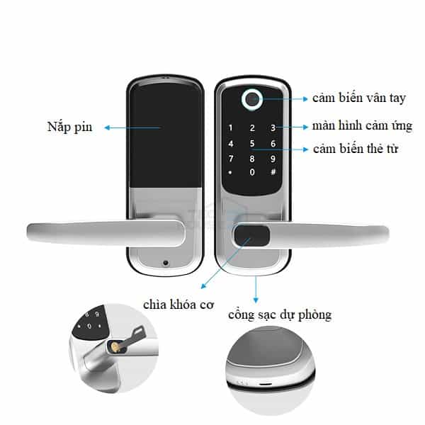 bảng điều khiển R5